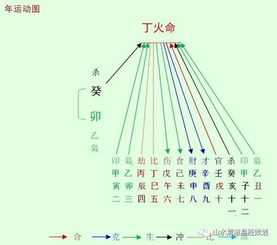 哪年出生是火命