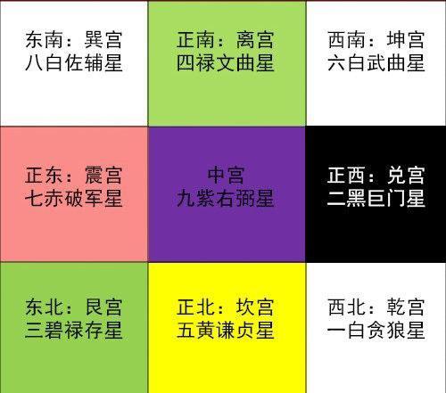 催旺婚姻的风水布局