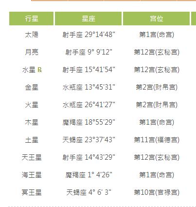 阳历12月21日是什么星座
