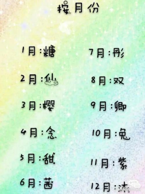 上官姓氏男生古风名字案例赏析