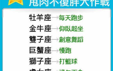 12星座的减肥妙招大揭秘