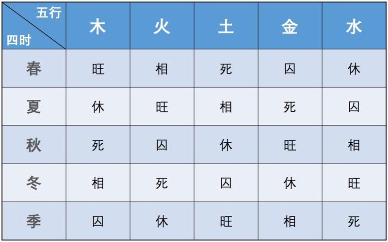 八字五行用事原理