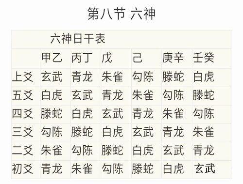 鬼谷子两头钳测庚戊卦白话全译