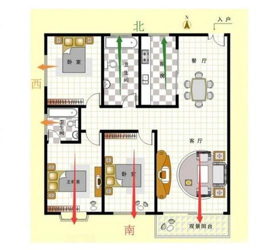 楼房怎么看坐向和朝向