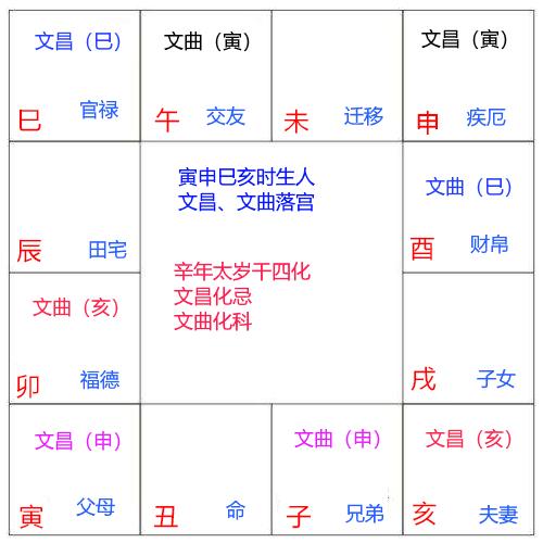太岁宫,紫微斗数的太岁宫怎么看?