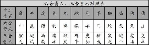 91年属羊最佳婚配属相