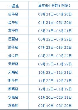 五月29日是什么星座的