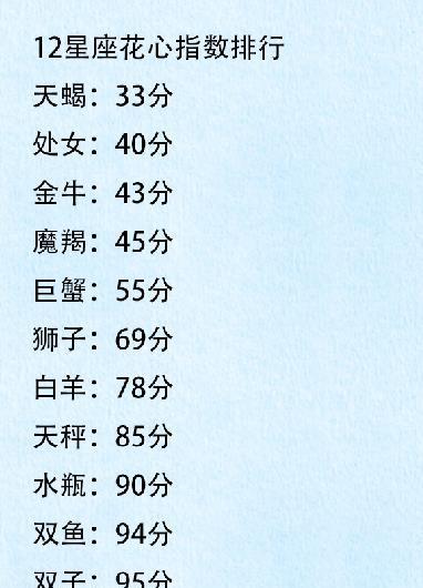 12星座坚持梦想排名