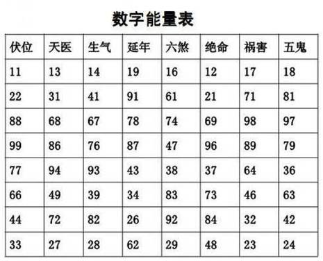 手机尾号0到9分别代表什么风水