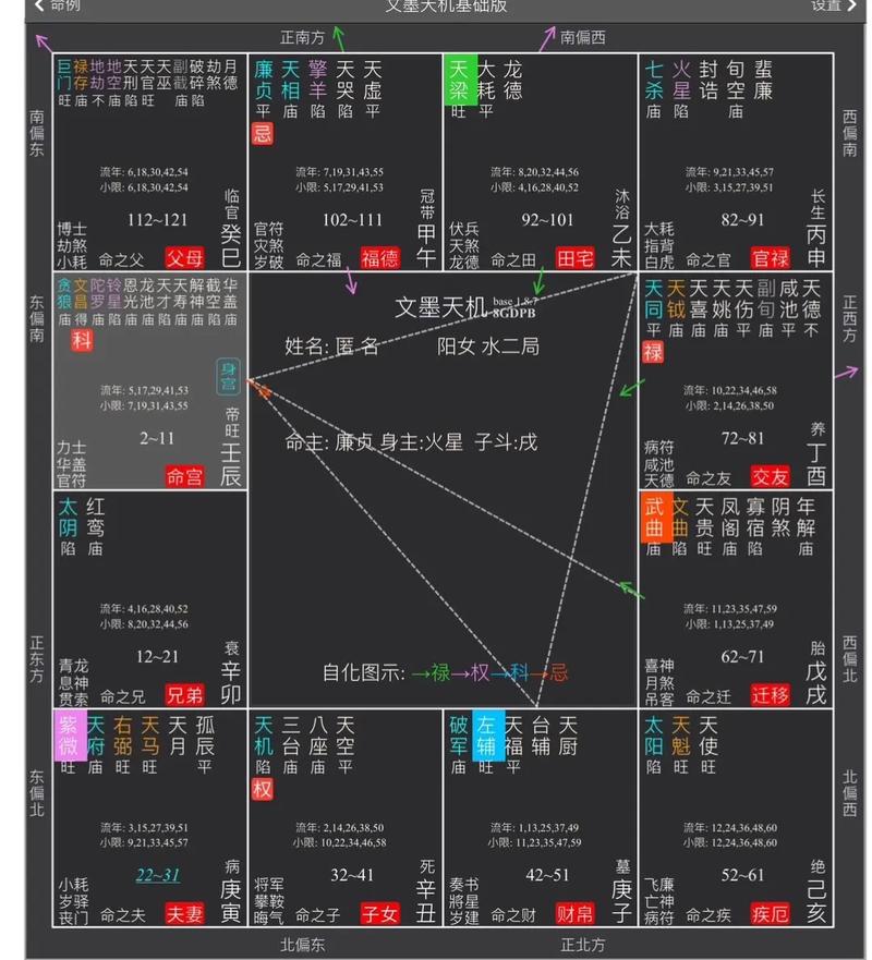 紫微斗数命格排名,最好的紫微命格