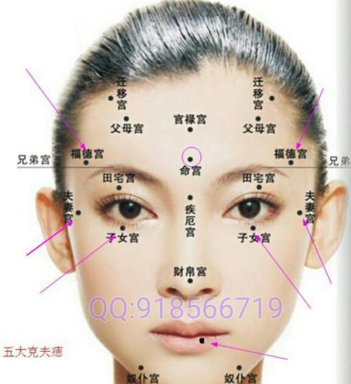 面相痣图解( 女人脸上5种痣克夫)