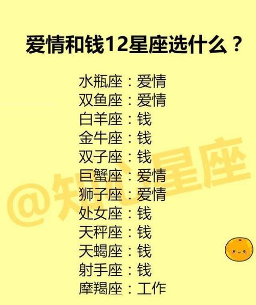 什么星座的老公不好当