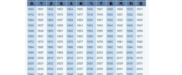 属鼠哪个时辰出生好