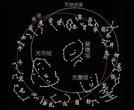 与太阳星有关的紫微格局