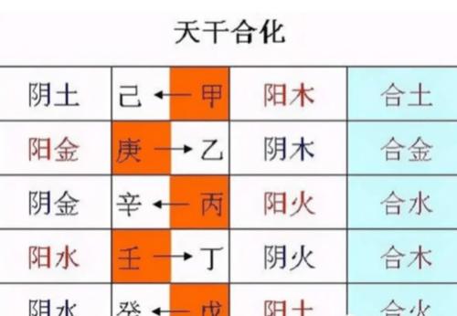 天干流通的八字