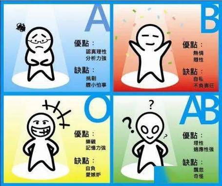 B血型让人受不了的毛病