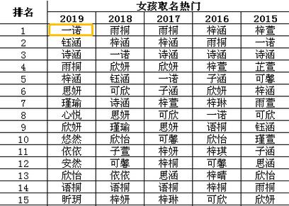 缺金女孩起名字优雅寓意好的鼠年女宝宝取名字推荐