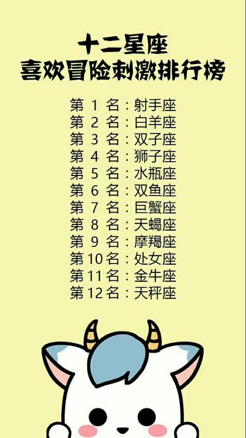 哪个星座最爱刺激