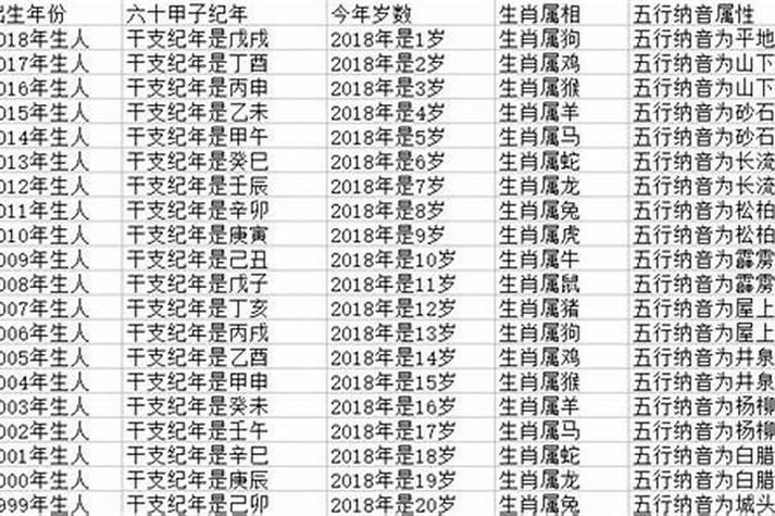 属鸡的今年多大了2023年岁数表