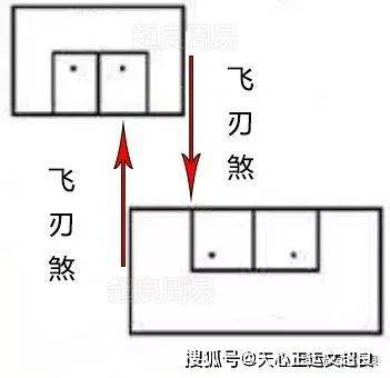 什么样的风水容易车祸