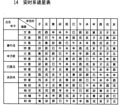 紫微斗数之岁限的经验论断：诸星值限年运气推断