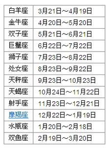 92是什么星座