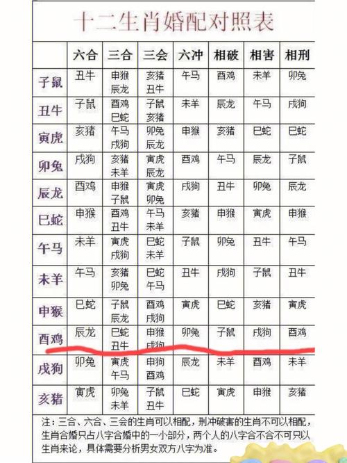 马生肖配对 什么婚配最佳