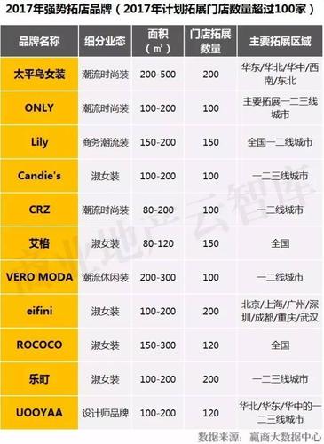 好听大气的女装品牌名字
