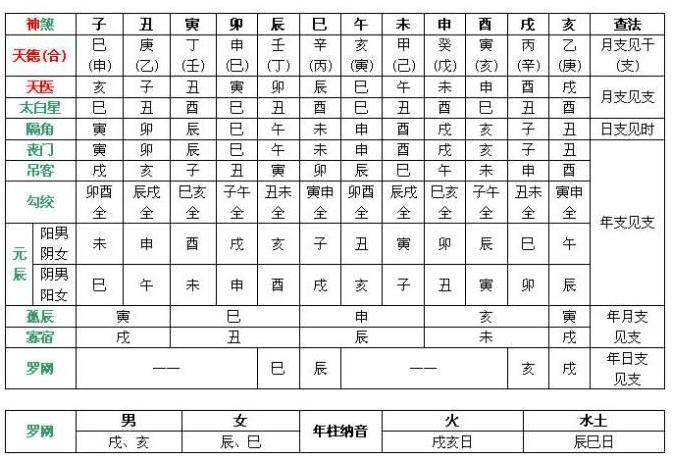 八字中的四柱神煞是什么