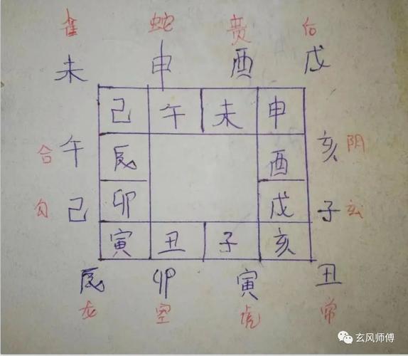 免费大六壬在线排盘解读,大六壬是什么?