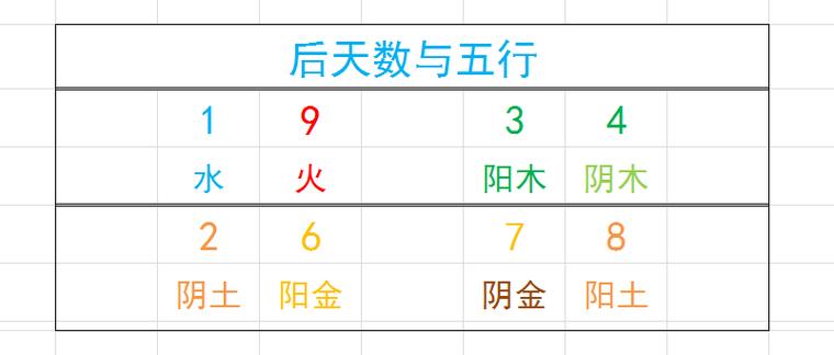 手机号码五行数理分析