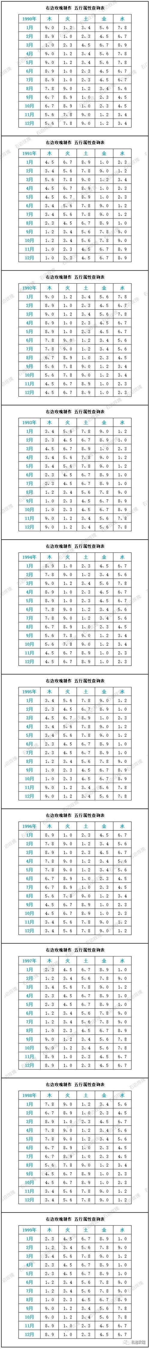 年龄五行属性查询