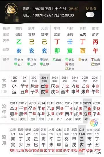 八字命数中的岁运并临解读