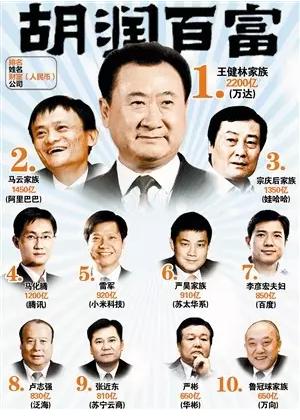 胡润百富榜之面相解读,张近东的面相与财运