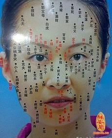 女人嘴唇上面有痣图解