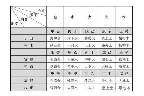 干支五行和纳音五行哪个为准