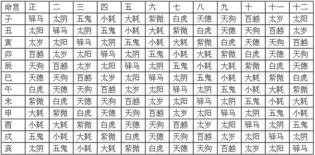 八字命宫十二神煞吉凶论断
