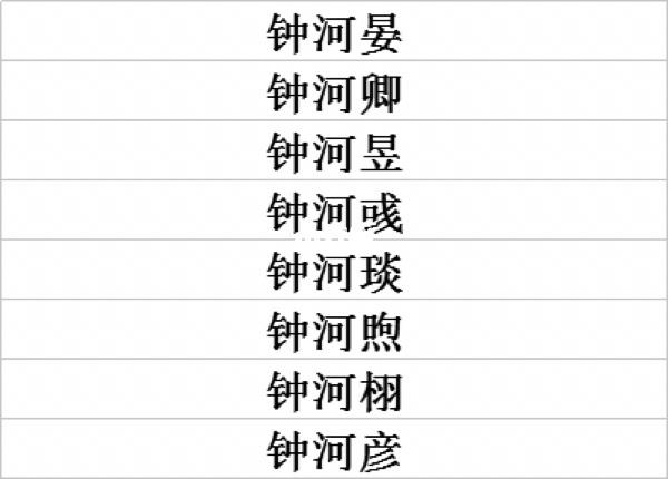 钟名字好听的名字大全