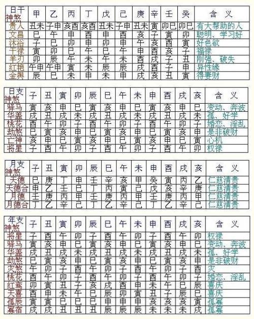 八字命宫表的排法是什么?怎么看?