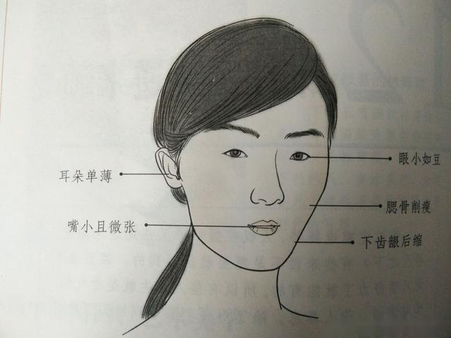 委曲求全的面相是怎样的