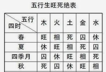 本命年按什么算起止
