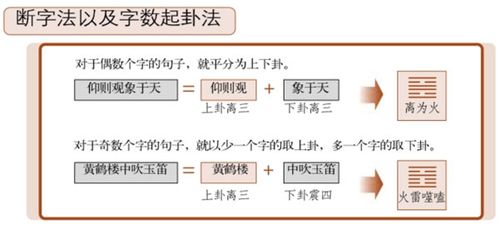 测字算命歌诀,测字技巧总结