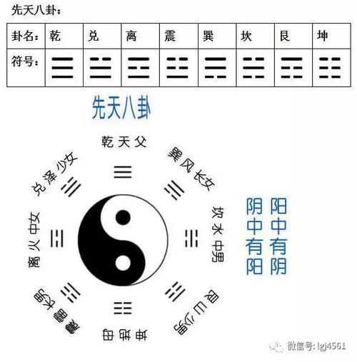 先天八卦与河图之间有什么对应关系?