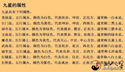 玄空五行歌诀及运用