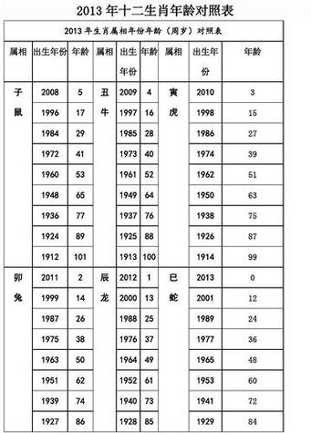 1956是什么命 1956是什么命年
