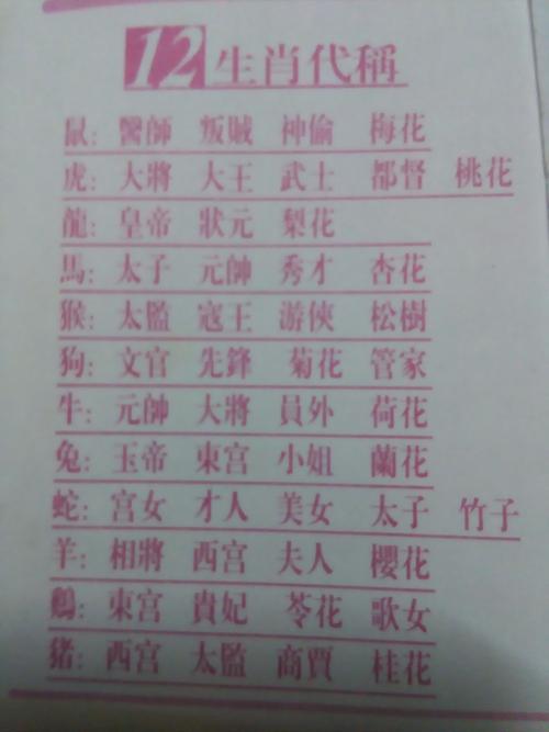 好好学生,十二生肖会因为什么被记过