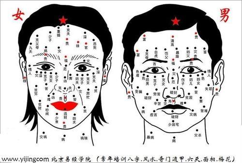 耳朵后面有痣图解