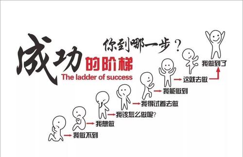 职业测试 你找到自己努力工作的动力了吗?