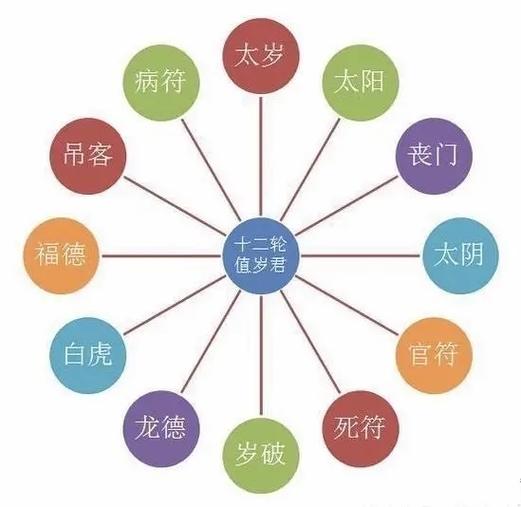 解读神煞与十二长生之间的关系
