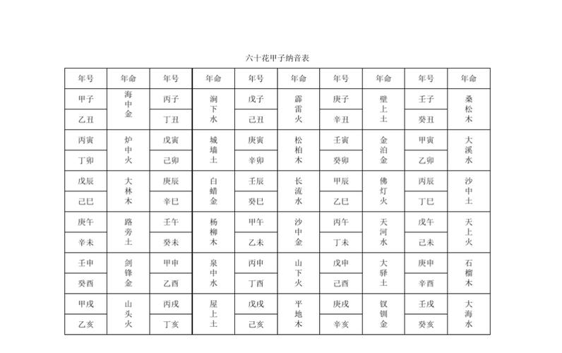 2001年男孩纳音白腊金命